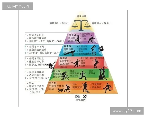 以运动为核心探索健康生活方式与身心平衡的新理念