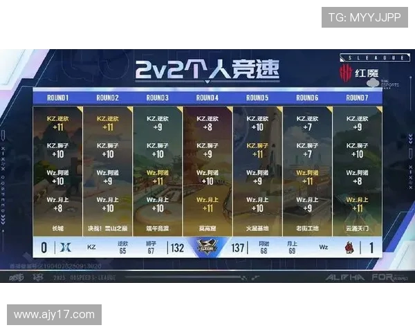 电竞比分实时更新分析 战队对决焦点解读 赛程预测与精彩数据揭秘