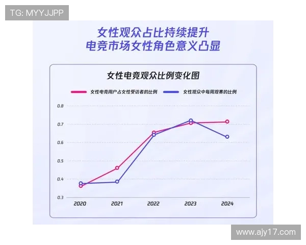 电竞行业蓬勃发展推动技术创新与文化融合带动年轻人潮流趋势