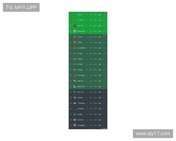 北京篮球队在钻石联赛中以65分稳居积分榜首位展现强劲实力