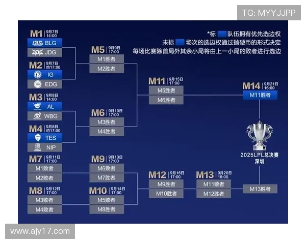 BLG强势对决JDG 赛季巅峰对决谁能笑到最后