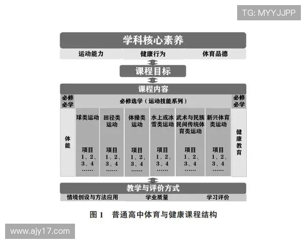 探索体育运动对身心健康全面提升的关键作用与未来发展趋势深度分析